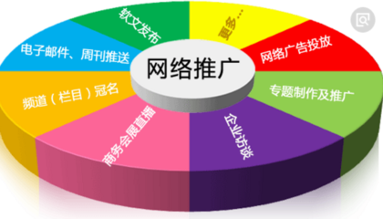 电子商务的总体架构与网络推广的核心路径